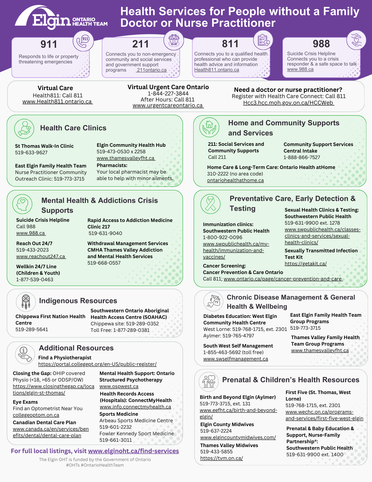 Primary Care Resource List Draft Design 2 2025 – template